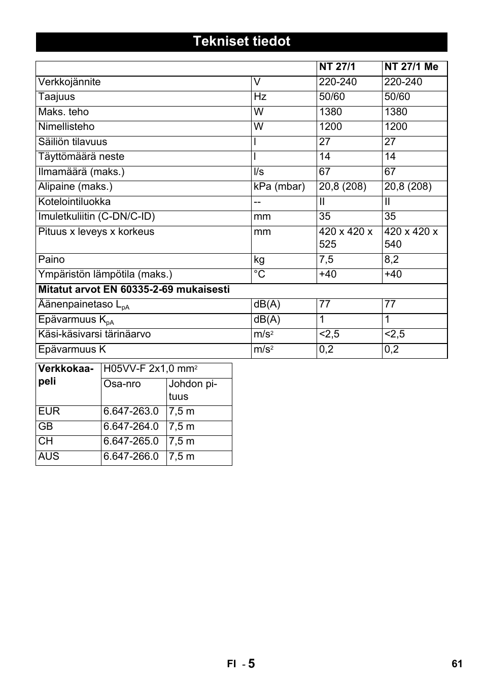 Tekniset tiedot | Karcher NT 27-1 Professional User Manual | Page 61 / 148