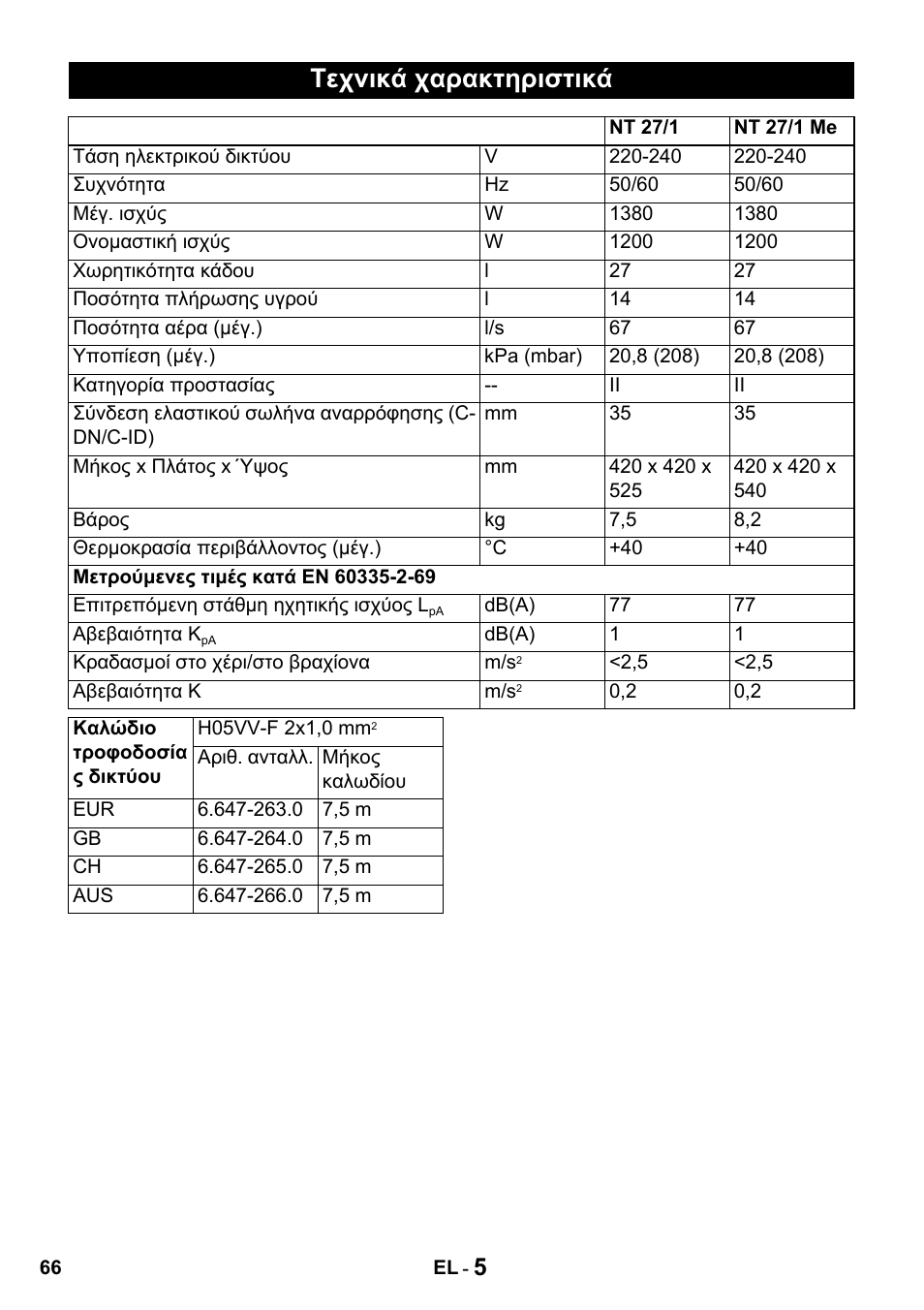 Τεχνικά χαρακτηριστικά | Karcher NT 27-1 Professional User Manual | Page 66 / 148