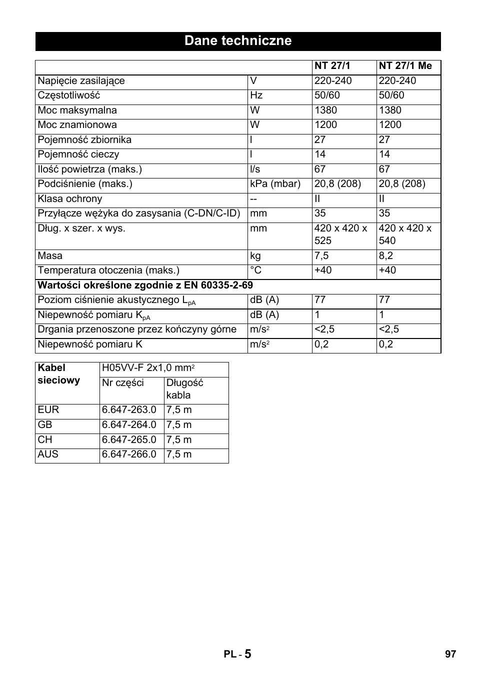 Dane techniczne | Karcher NT 27-1 Professional User Manual | Page 97 / 148