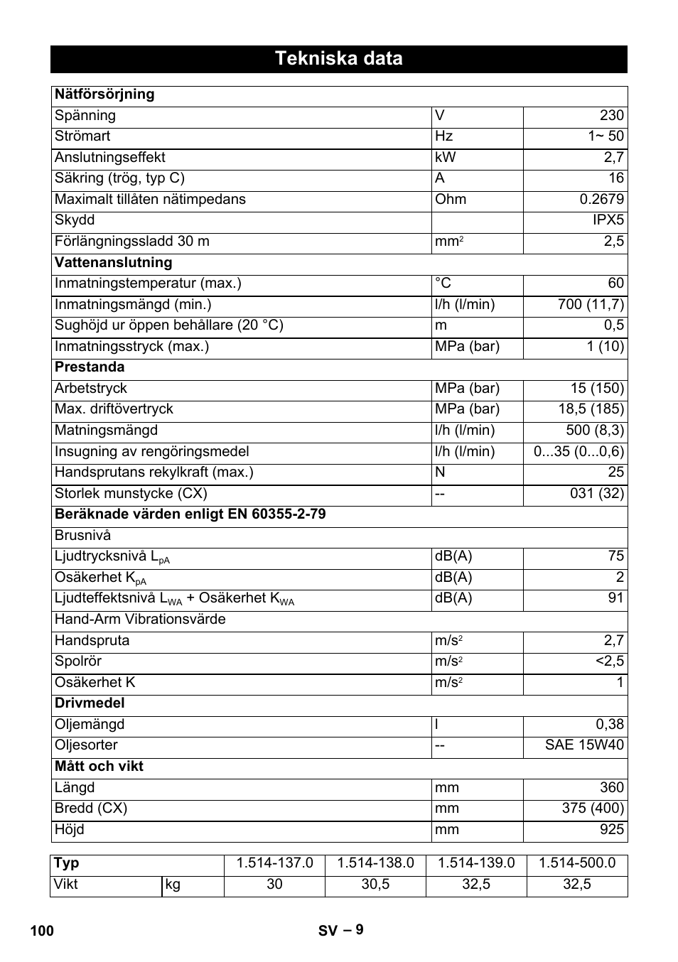 Tekniska data | Karcher HD 5-15 C + FR User Manual | Page 100 / 280