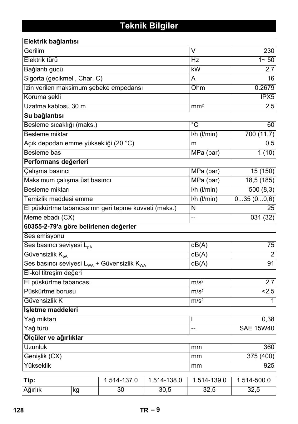 Teknik bilgiler | Karcher HD 5-15 C + FR User Manual | Page 128 / 280