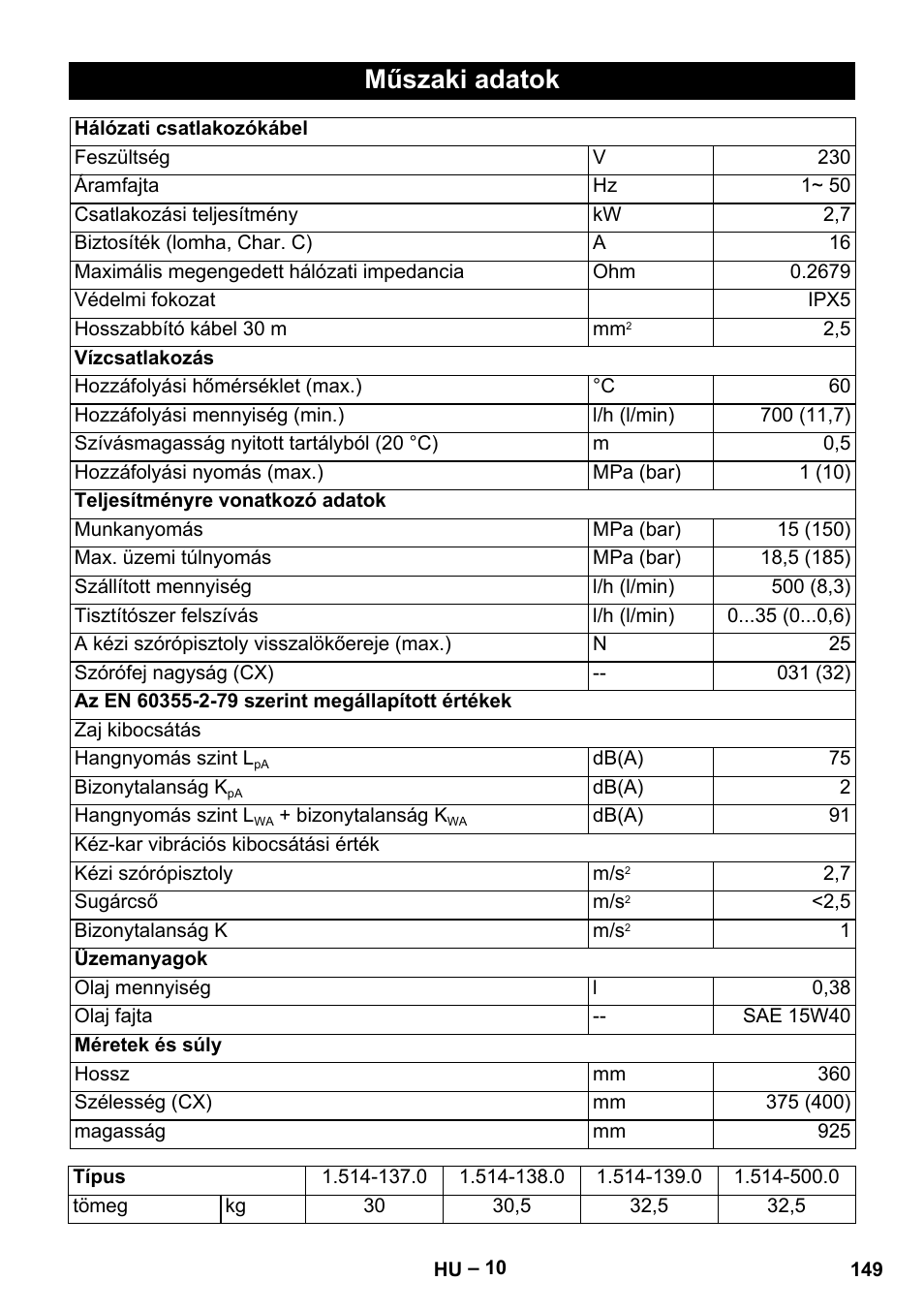 Műszaki adatok | Karcher HD 5-15 C + FR User Manual | Page 149 / 280