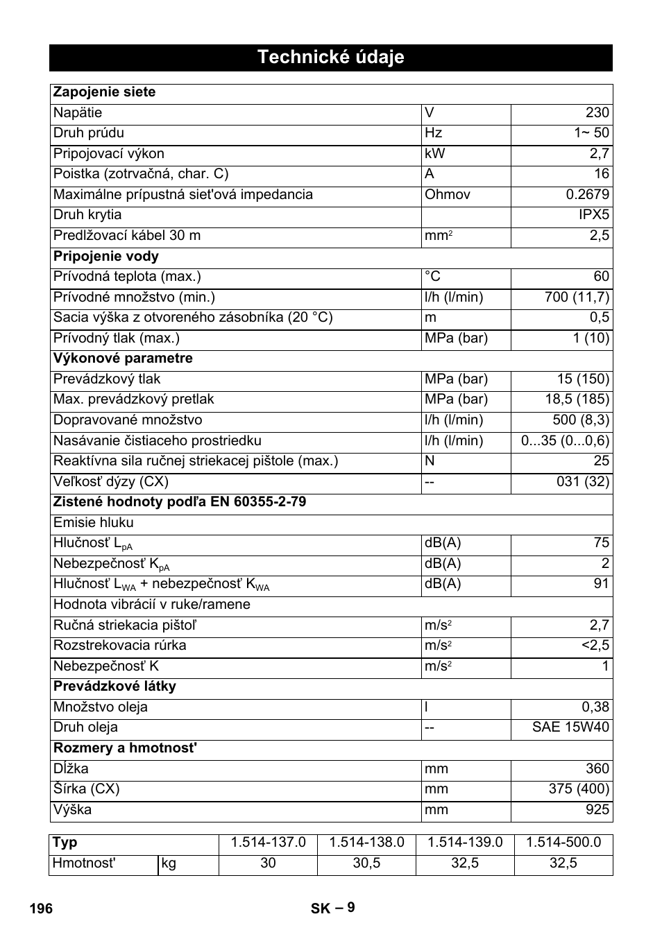 Technické údaje | Karcher HD 5-15 C + FR User Manual | Page 196 / 280