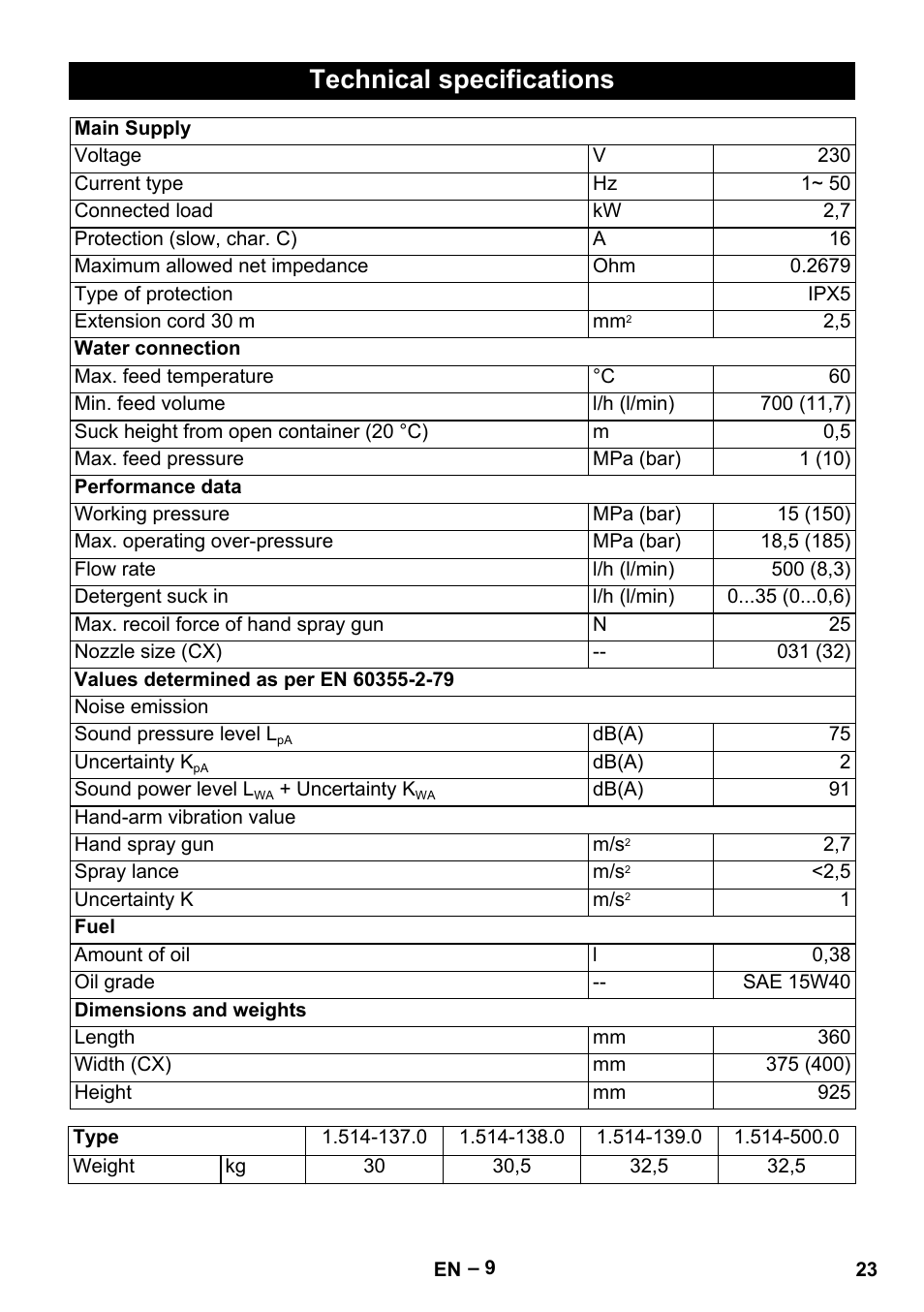 Technical specifications | Karcher HD 5-15 C + FR User Manual | Page 23 / 280