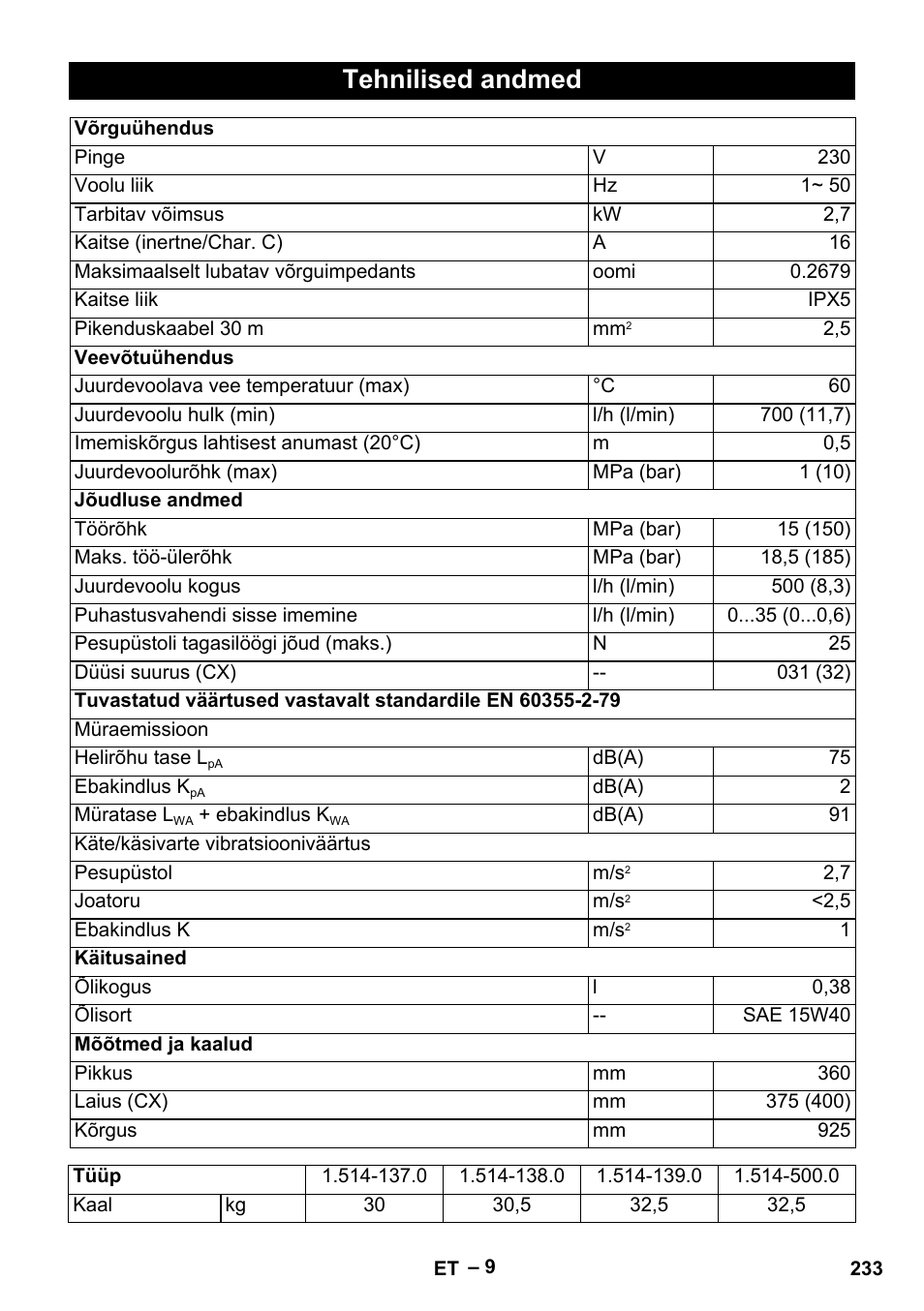 Tehnilised andmed | Karcher HD 5-15 C + FR User Manual | Page 233 / 280