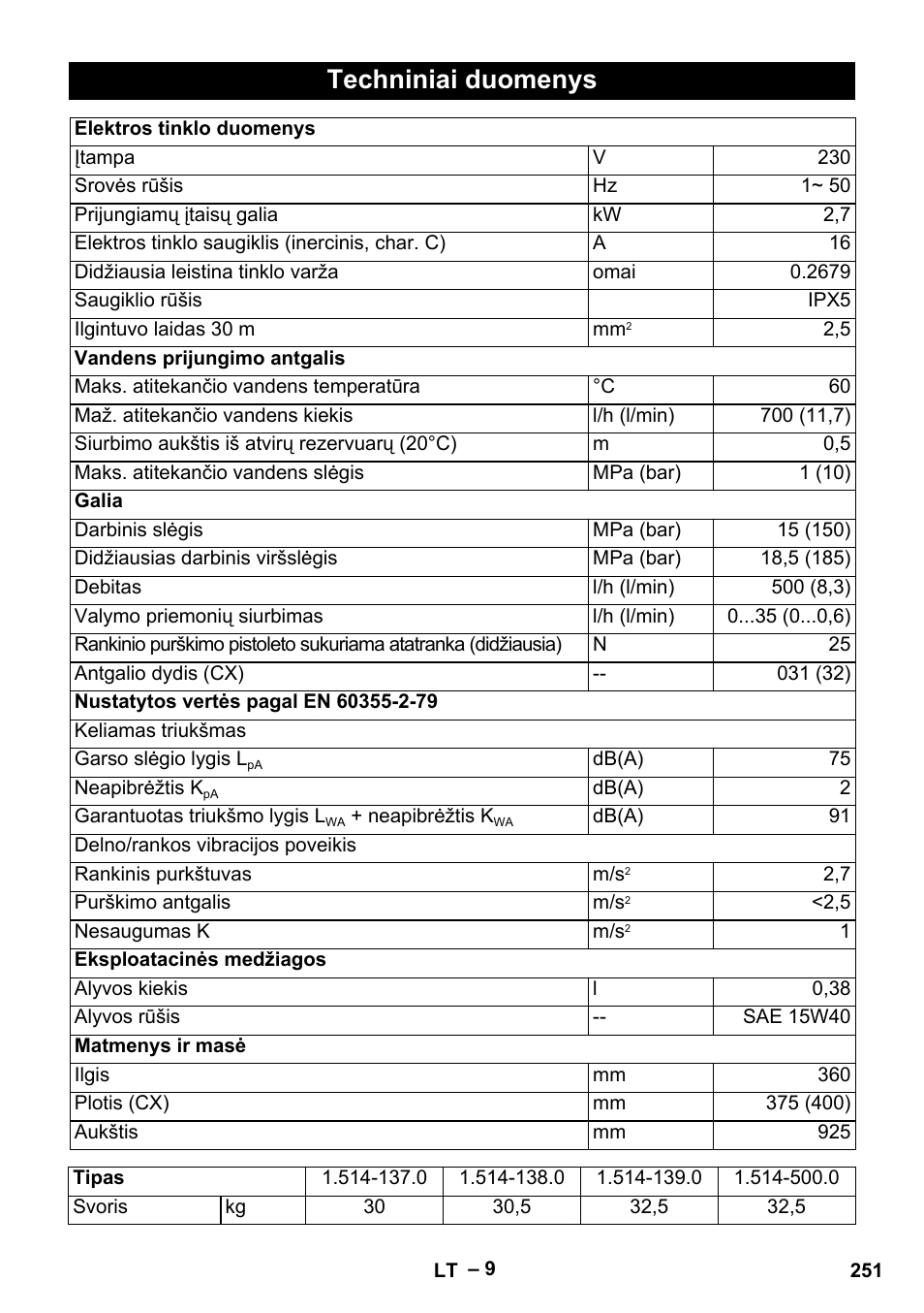 Techniniai duomenys | Karcher HD 5-15 C + FR User Manual | Page 251 / 280