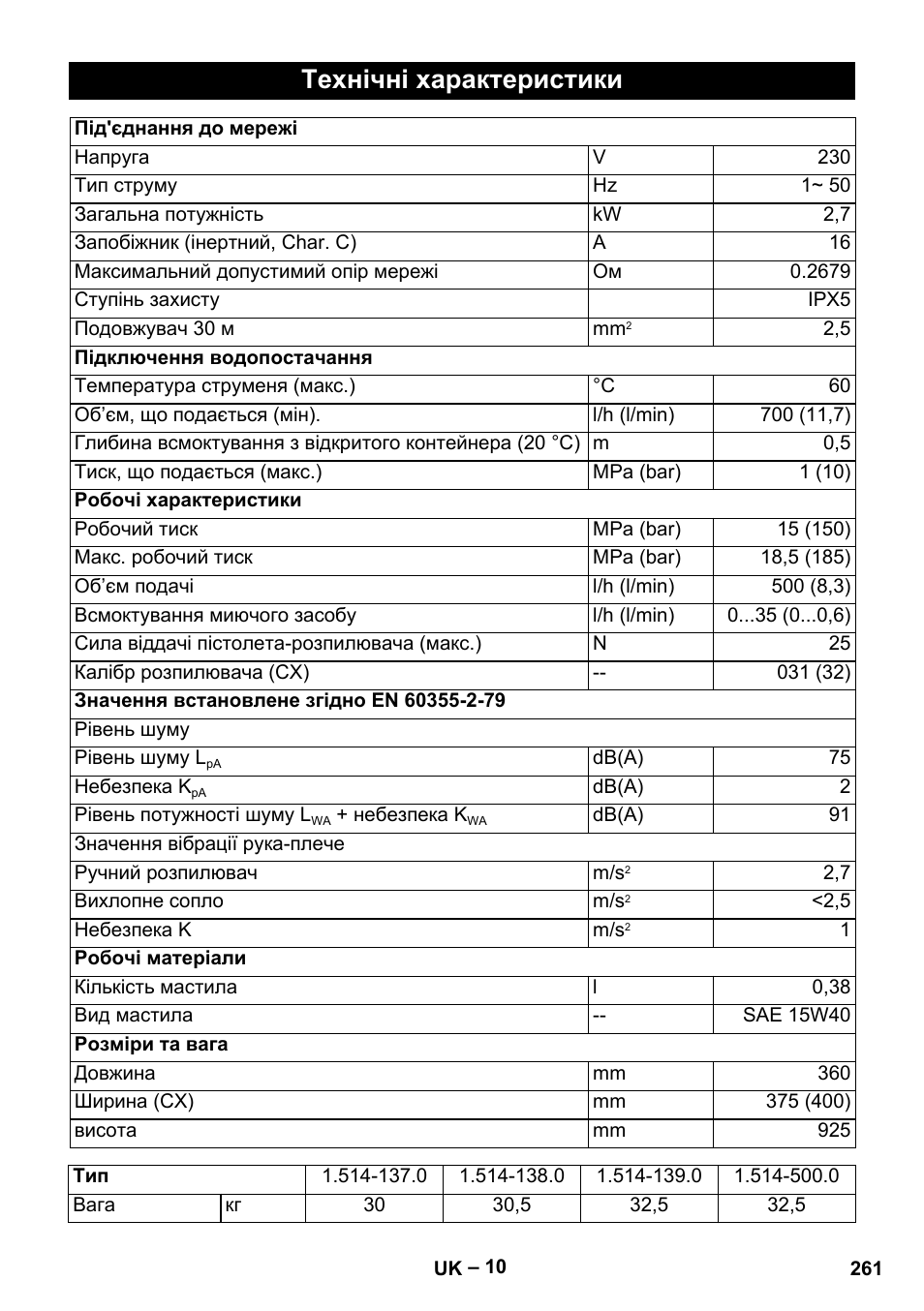 Технічні характеристики | Karcher HD 5-15 C + FR User Manual | Page 261 / 280