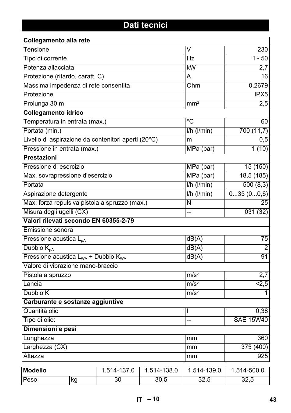 Dati tecnici | Karcher HD 5-15 C + FR User Manual | Page 43 / 280