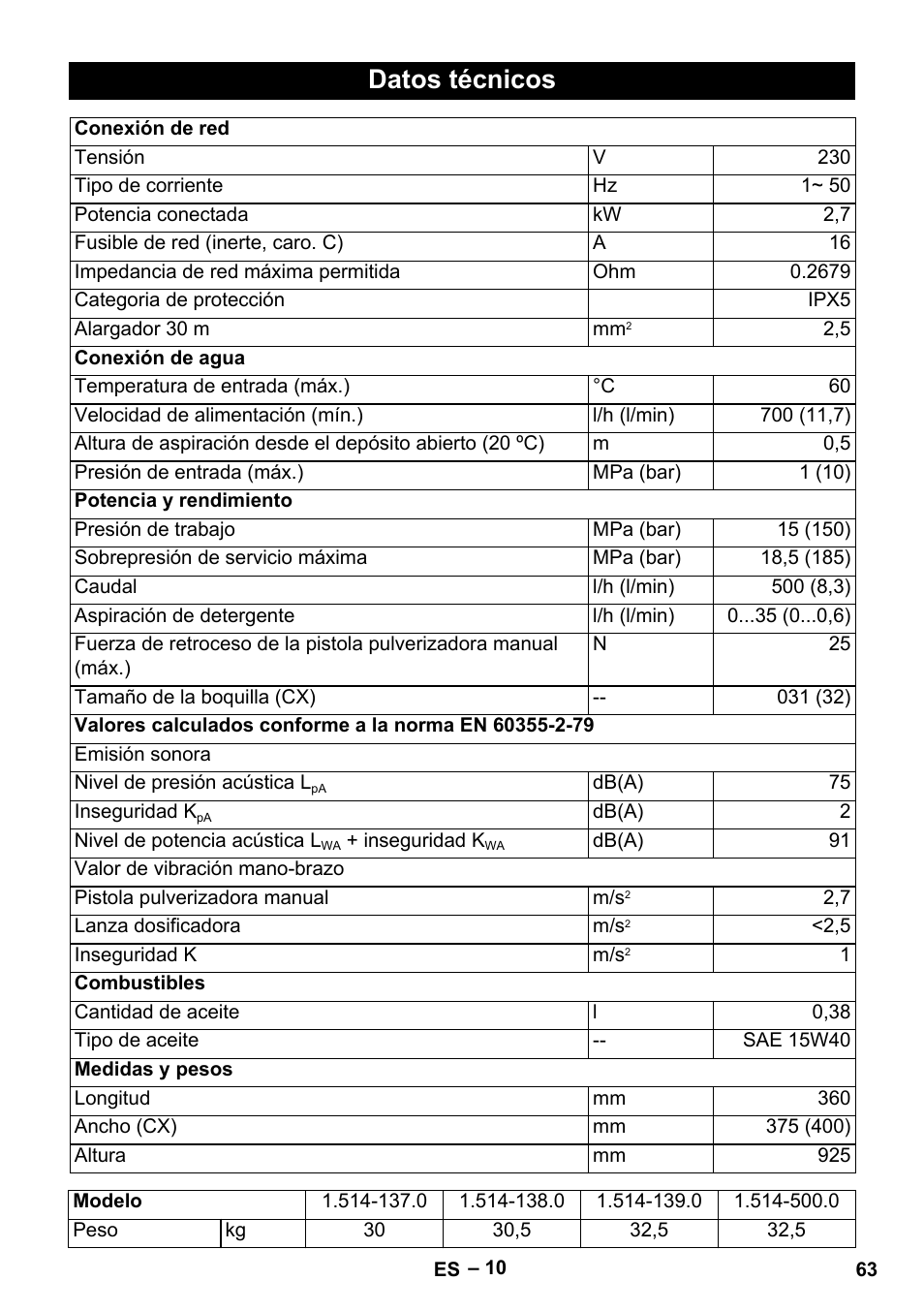 Datos técnicos | Karcher HD 5-15 C + FR User Manual | Page 63 / 280