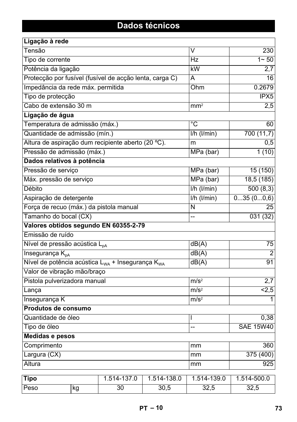 Dados técnicos | Karcher HD 5-15 C + FR User Manual | Page 73 / 280