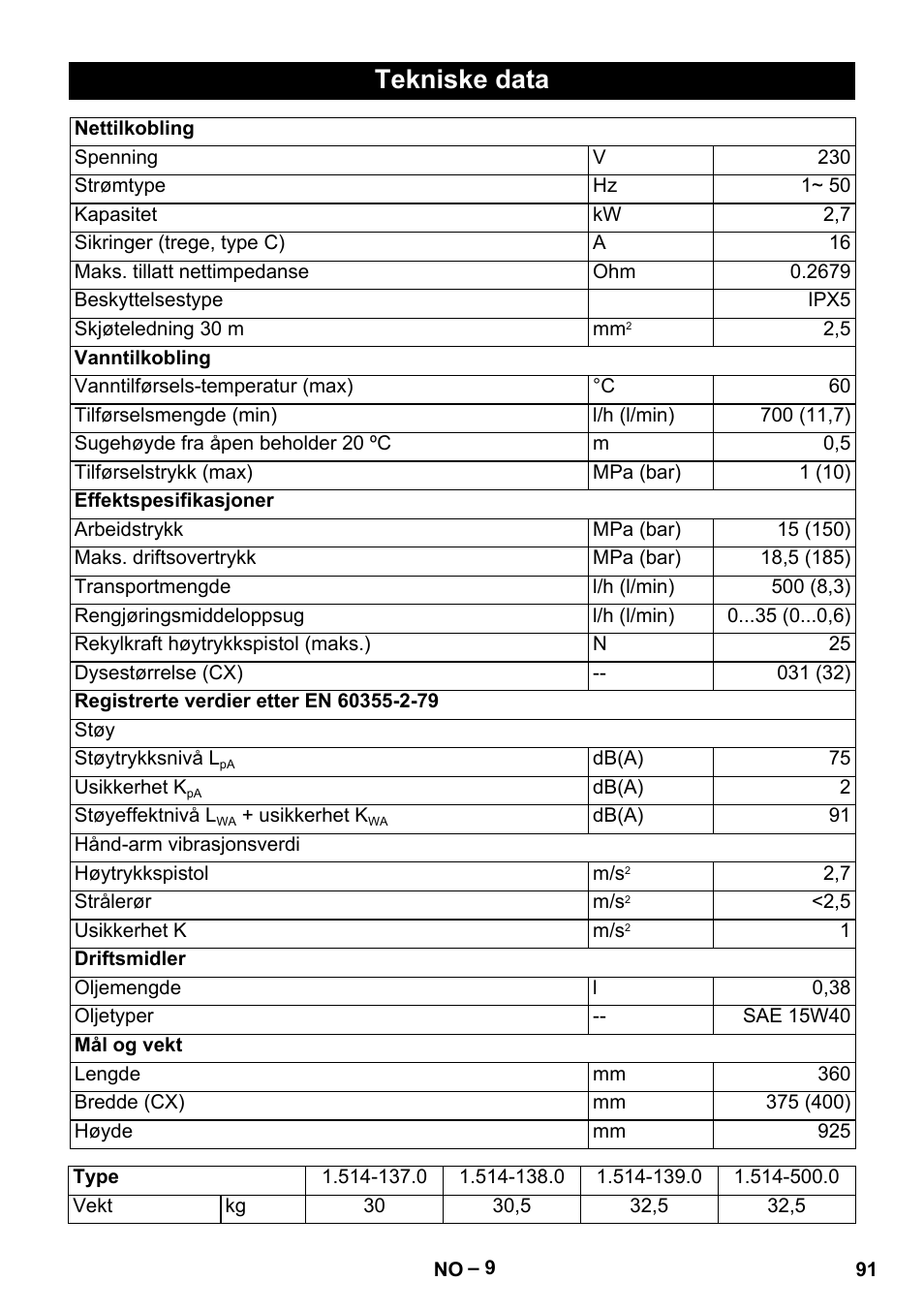 Tekniske data | Karcher HD 5-15 C + FR User Manual | Page 91 / 280