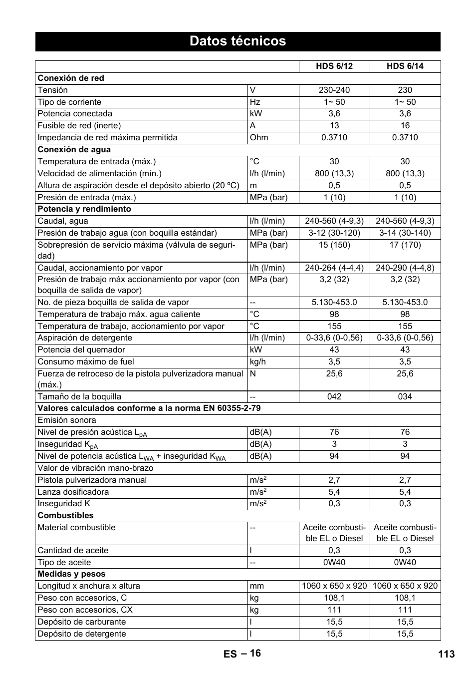 Datos técnicos | Karcher HDS 8-18-4 C User Manual | Page 113 / 496