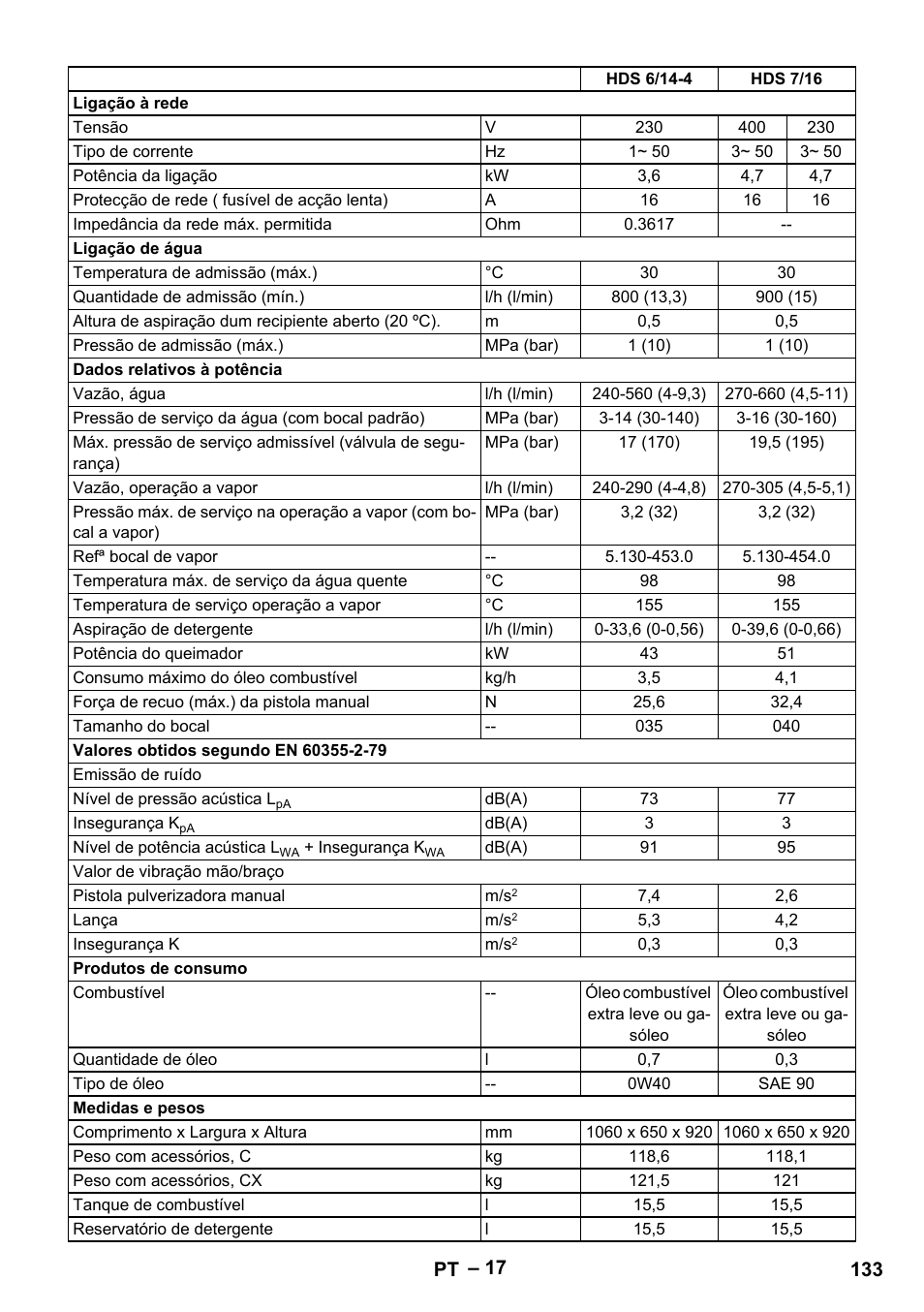 Karcher HDS 8-18-4 C User Manual | Page 133 / 496
