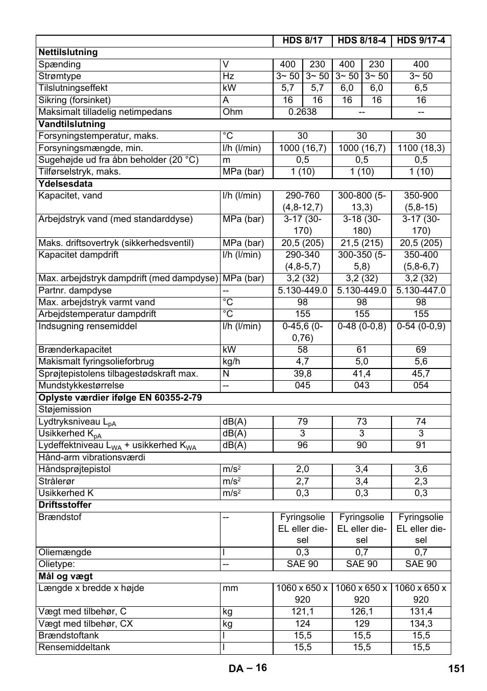 Karcher HDS 8-18-4 C User Manual | Page 151 / 496