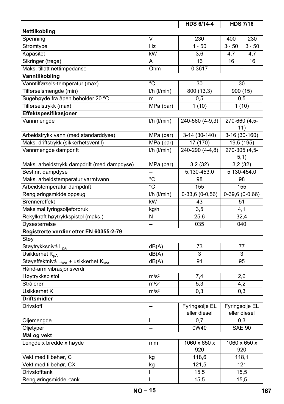 Karcher HDS 8-18-4 C User Manual | Page 167 / 496