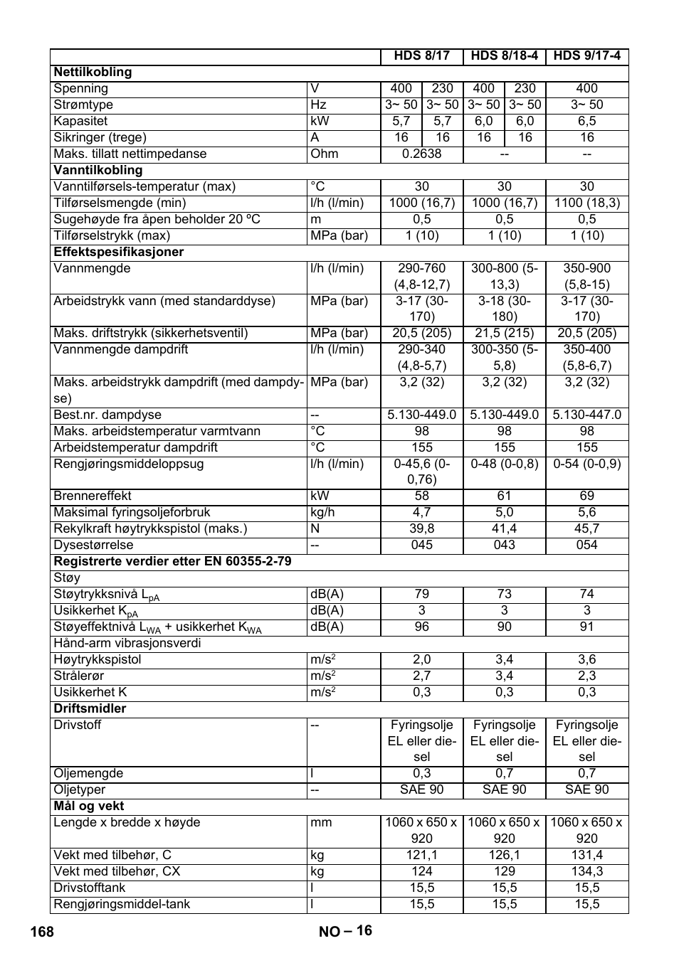 Karcher HDS 8-18-4 C User Manual | Page 168 / 496