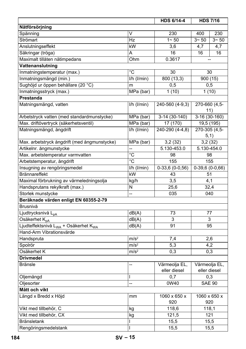 Karcher HDS 8-18-4 C User Manual | Page 184 / 496