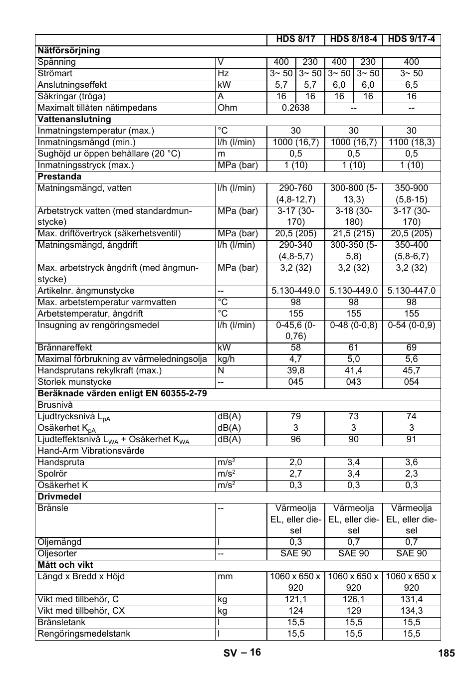 Karcher HDS 8-18-4 C User Manual | Page 185 / 496