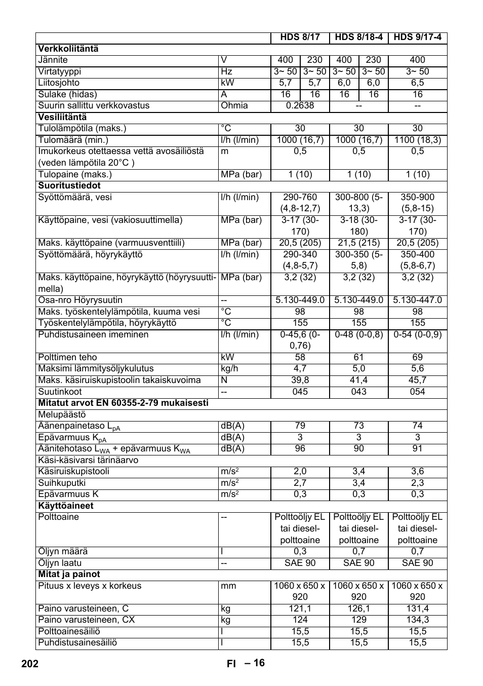 Karcher HDS 8-18-4 C User Manual | Page 202 / 496