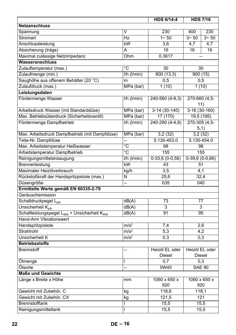 Karcher HDS 8-18-4 C User Manual | Page 22 / 496