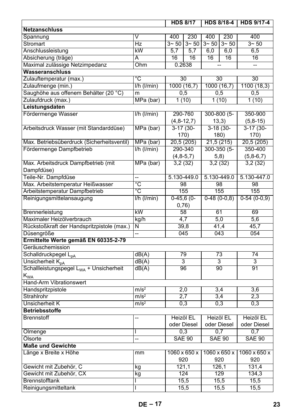 Karcher HDS 8-18-4 C User Manual | Page 23 / 496