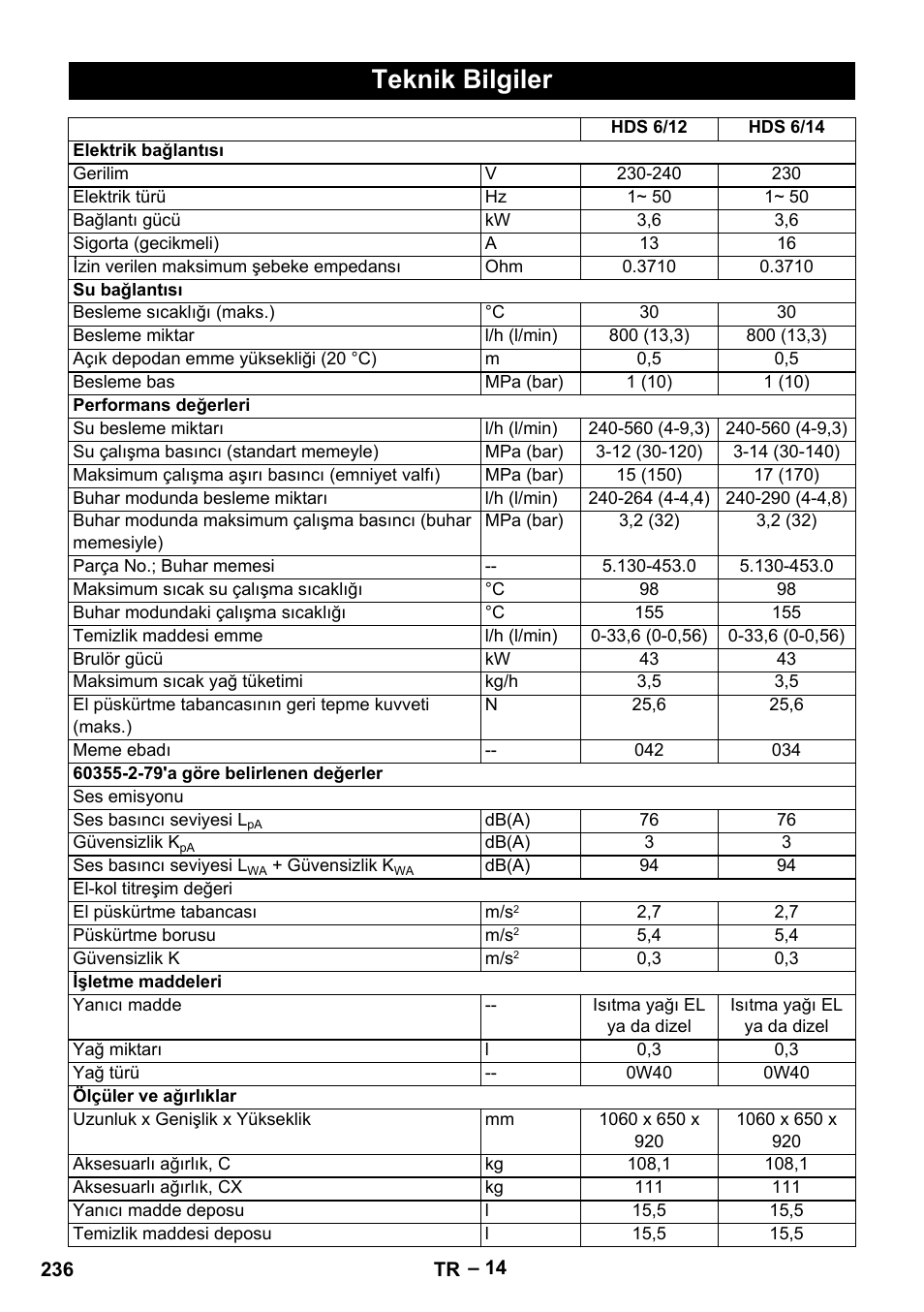Teknik bilgiler | Karcher HDS 8-18-4 C User Manual | Page 236 / 496