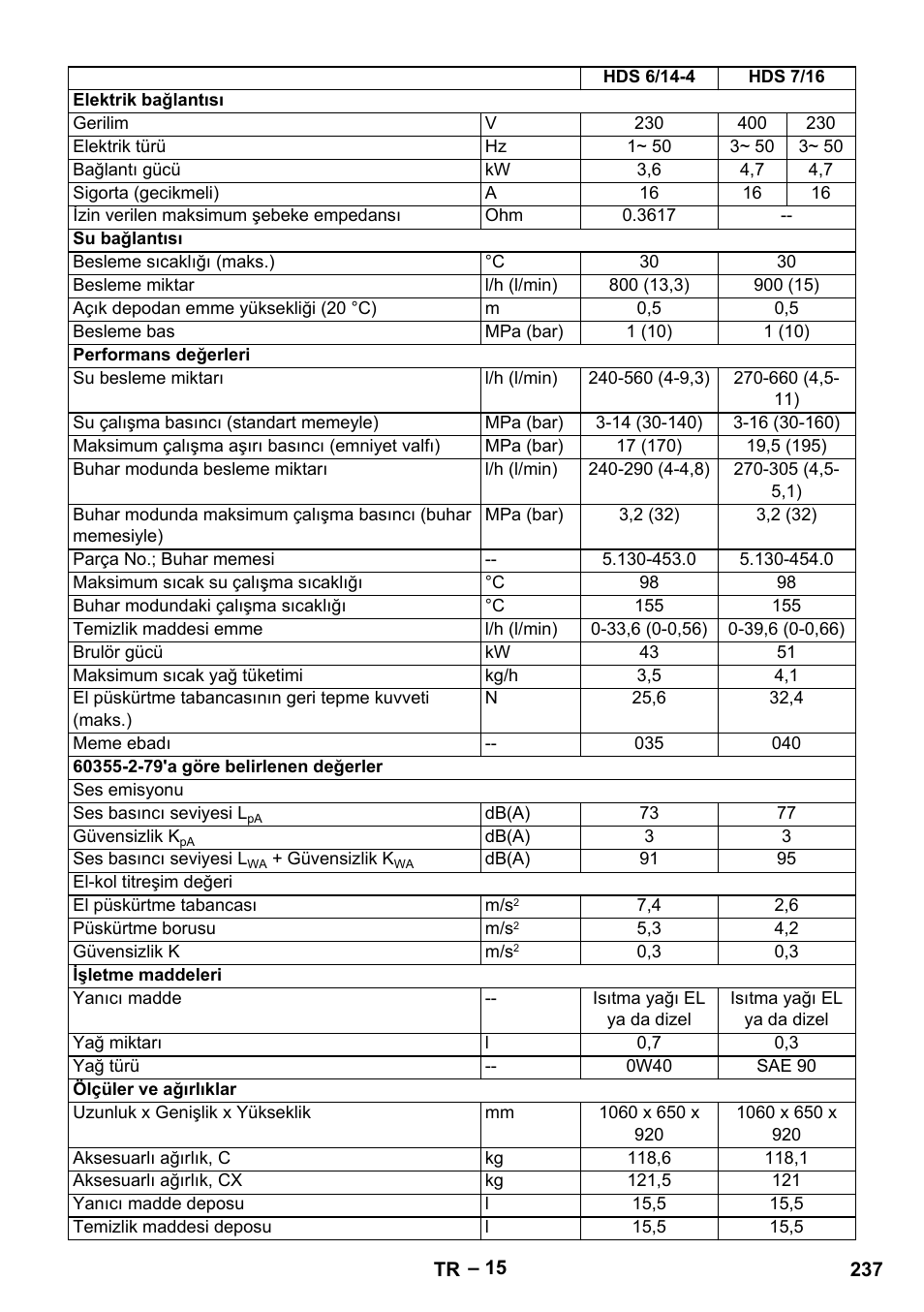 Karcher HDS 8-18-4 C User Manual | Page 237 / 496