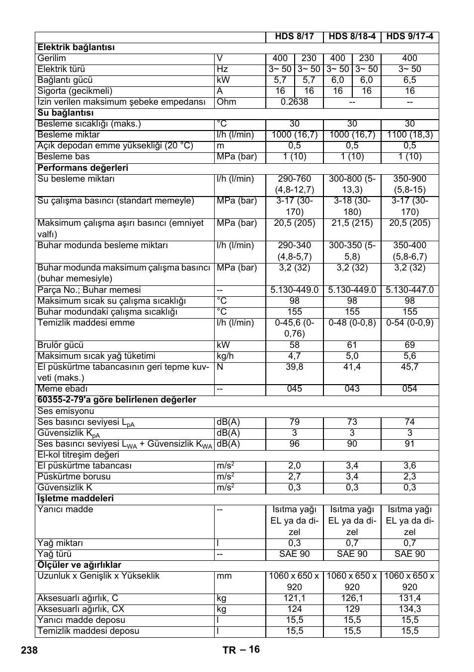 Karcher HDS 8-18-4 C User Manual | Page 238 / 496