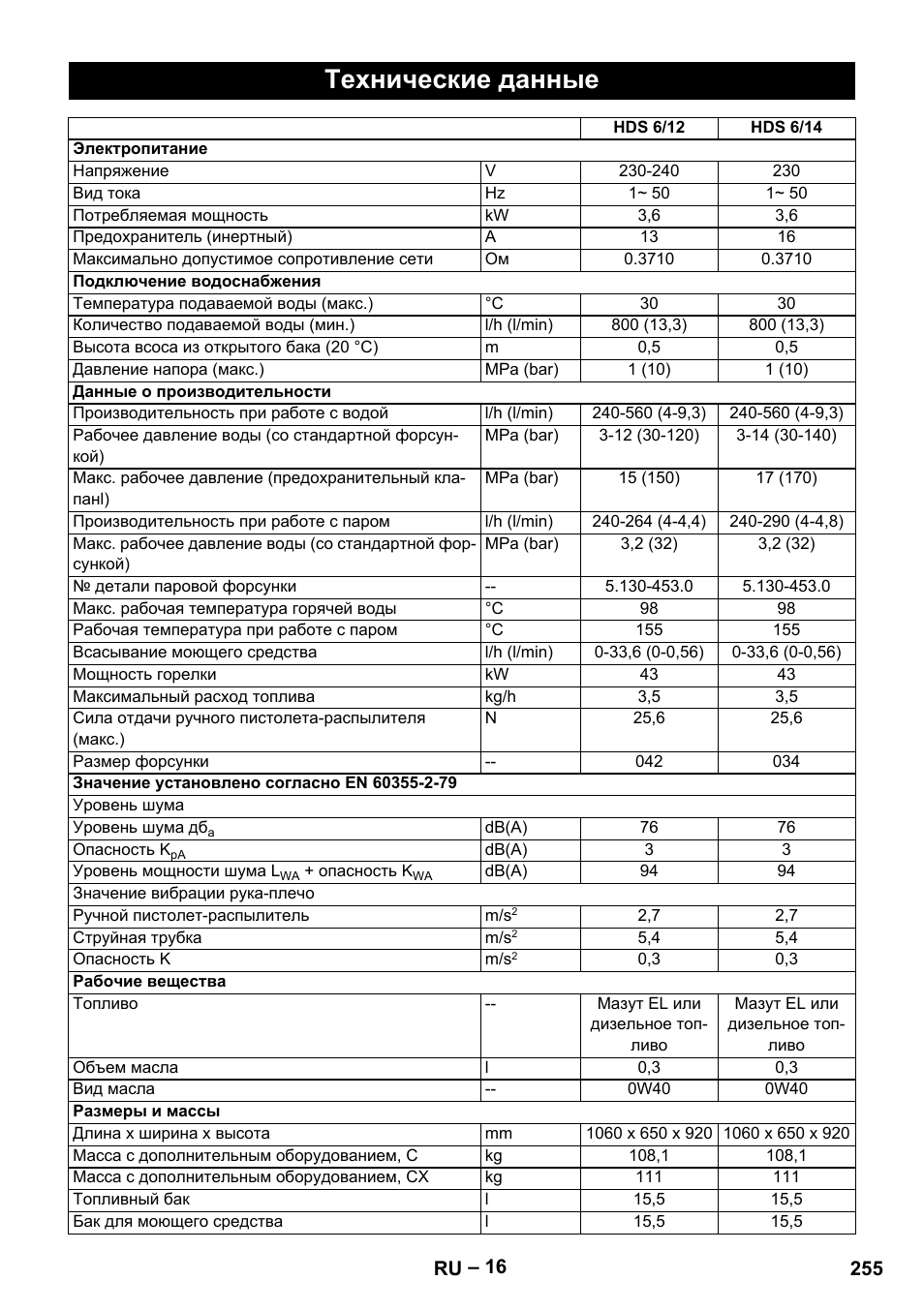 Технические данные | Karcher HDS 8-18-4 C User Manual | Page 255 / 496
