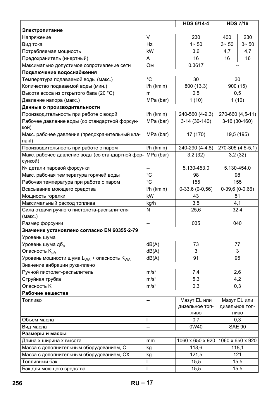 Karcher HDS 8-18-4 C User Manual | Page 256 / 496