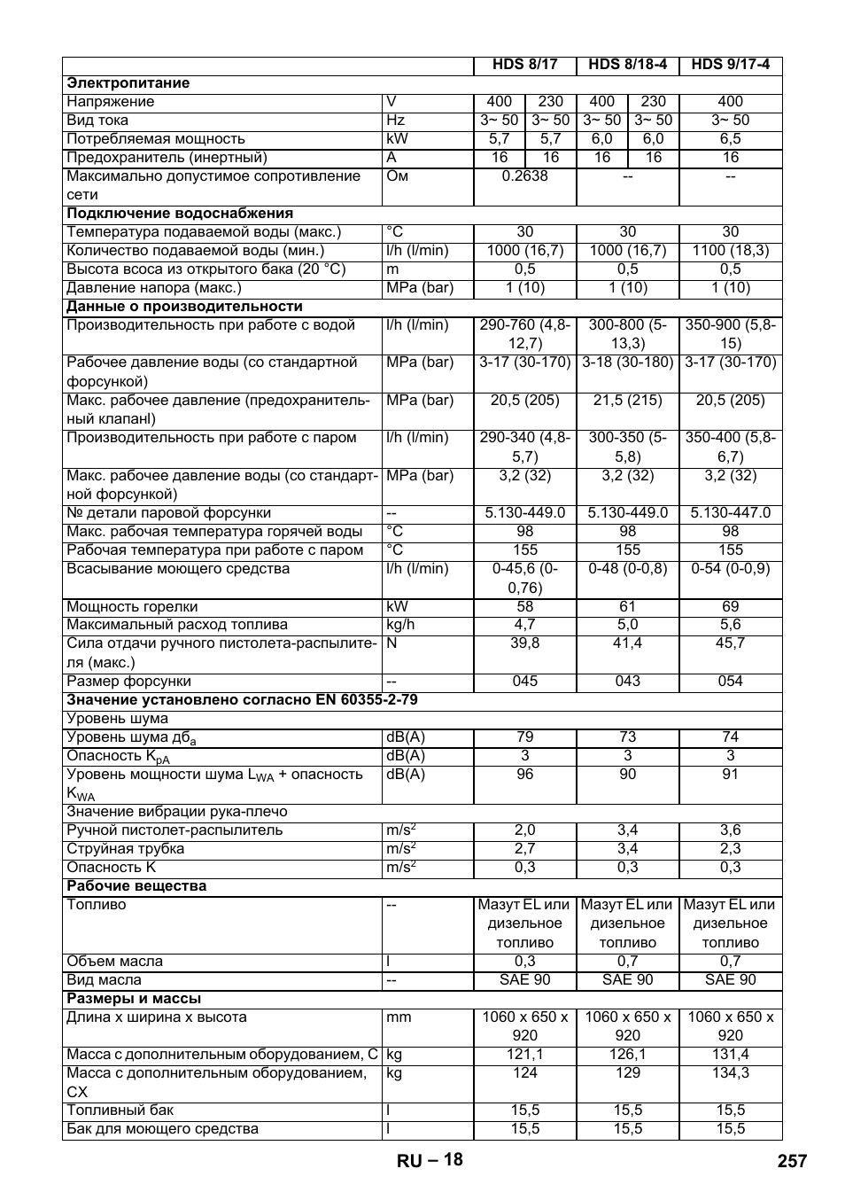 Karcher HDS 8-18-4 C User Manual | Page 257 / 496