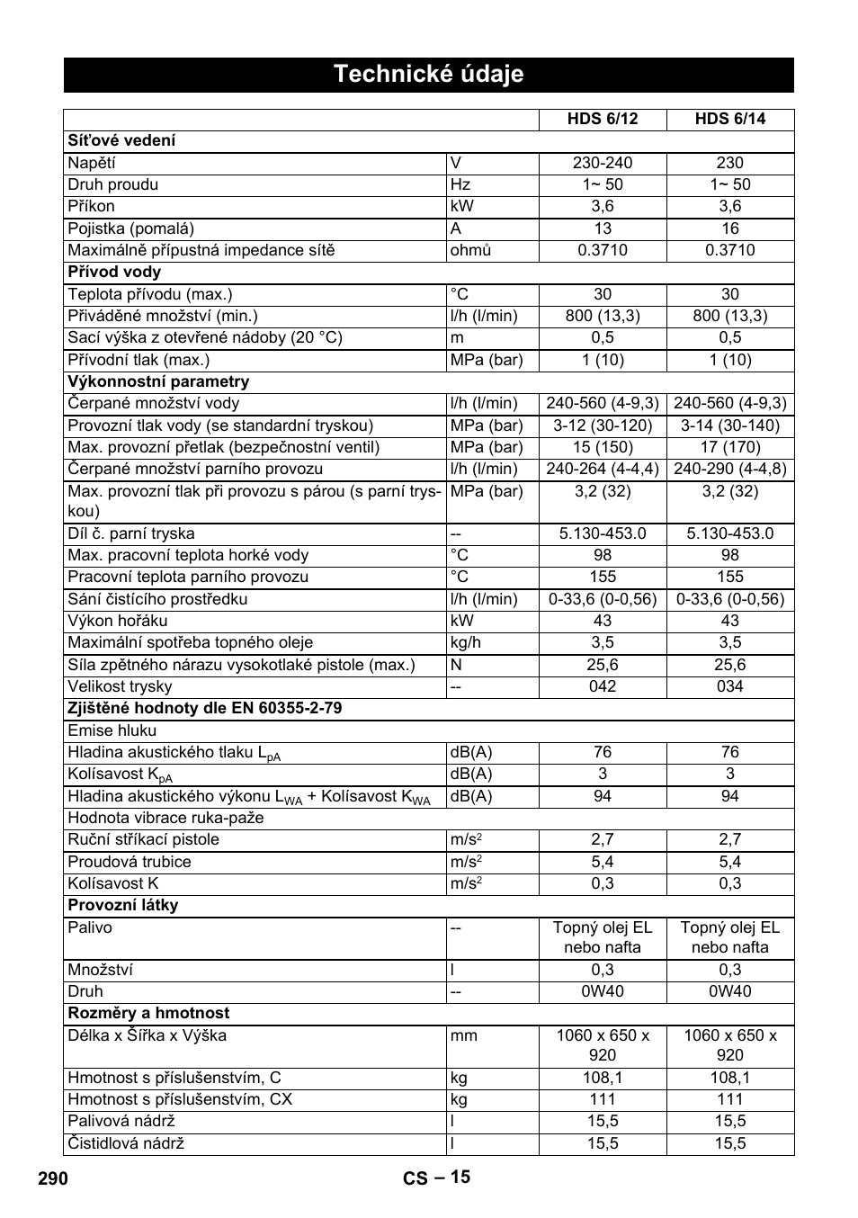 Technické údaje | Karcher HDS 8-18-4 C User Manual | Page 290 / 496