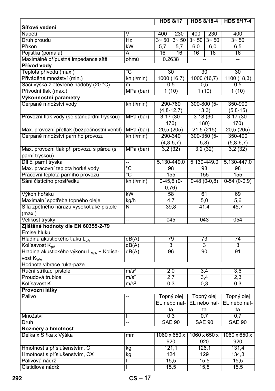 Karcher HDS 8-18-4 C User Manual | Page 292 / 496