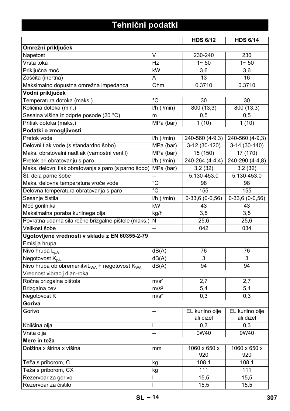 Tehnični podatki | Karcher HDS 8-18-4 C User Manual | Page 307 / 496