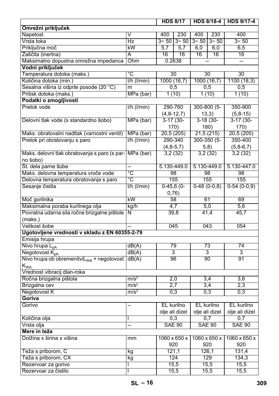 Karcher HDS 8-18-4 C User Manual | Page 309 / 496