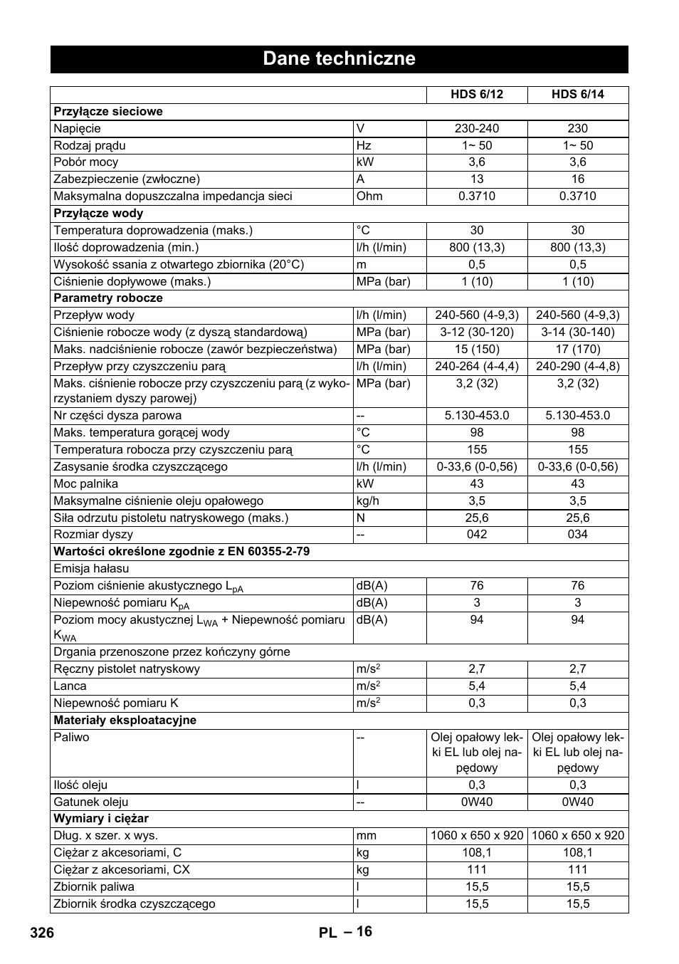 Dane techniczne | Karcher HDS 8-18-4 C User Manual | Page 326 / 496