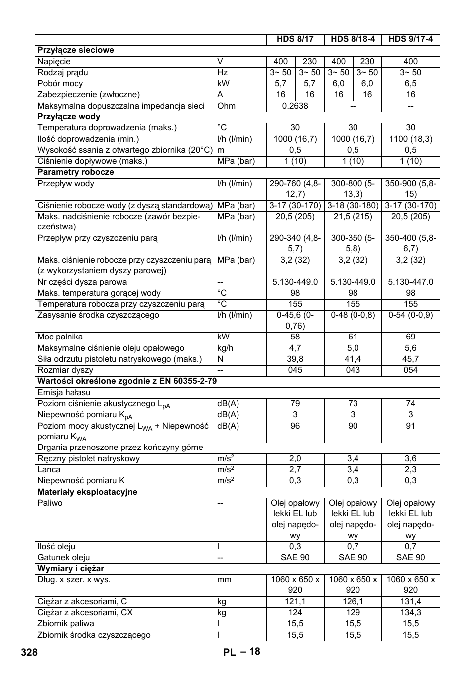 Karcher HDS 8-18-4 C User Manual | Page 328 / 496