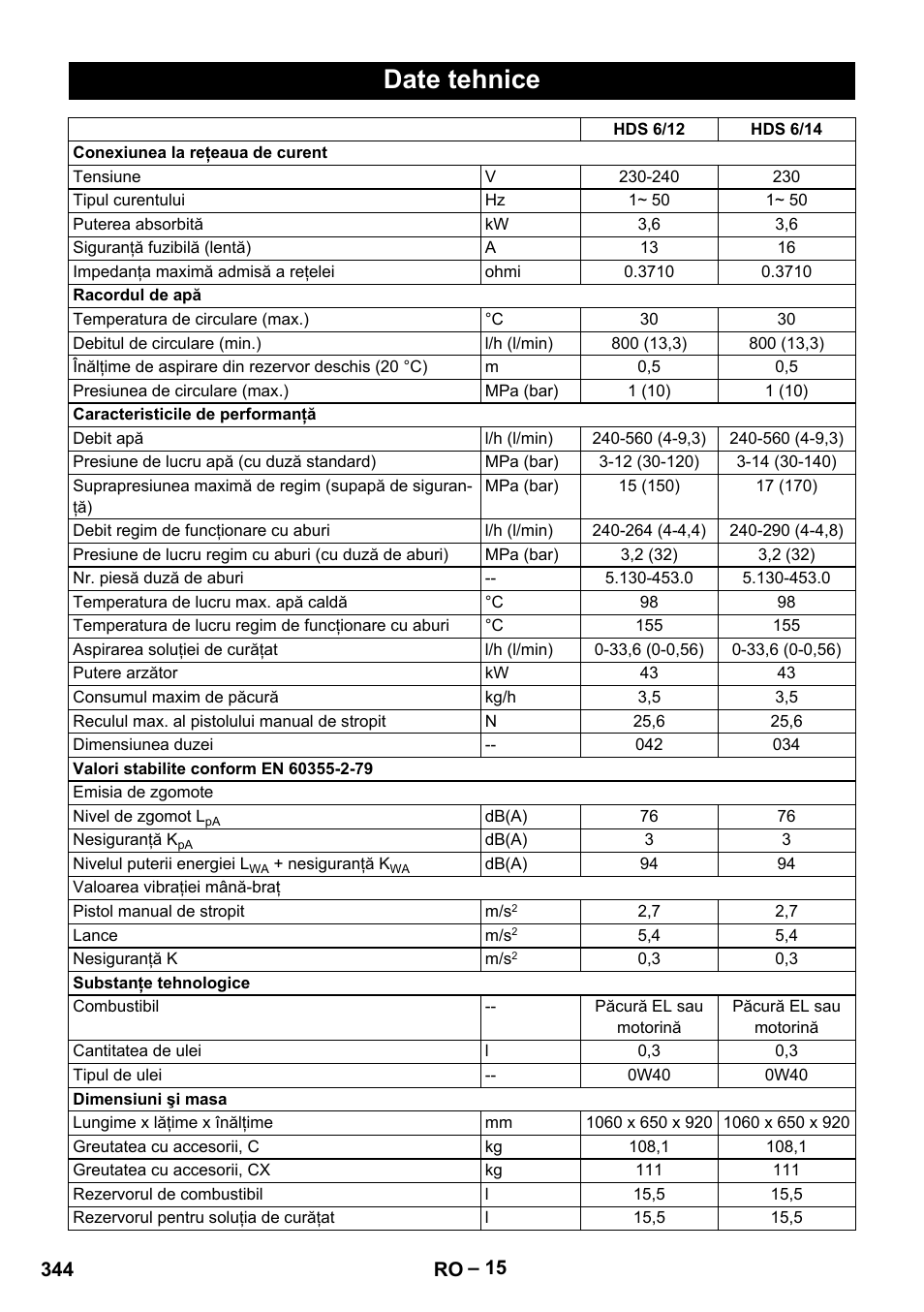 Date tehnice | Karcher HDS 8-18-4 C User Manual | Page 344 / 496