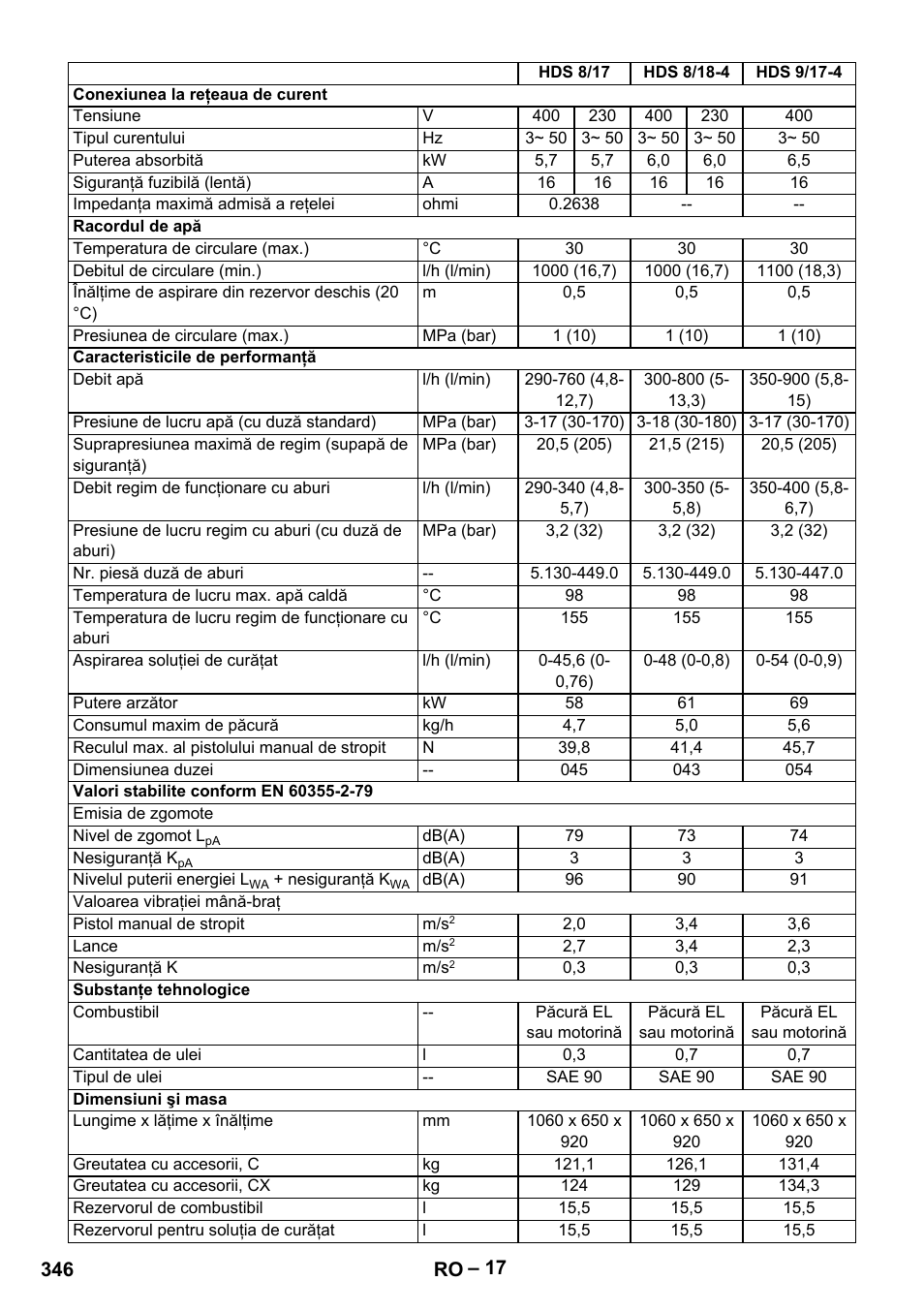 Karcher HDS 8-18-4 C User Manual | Page 346 / 496