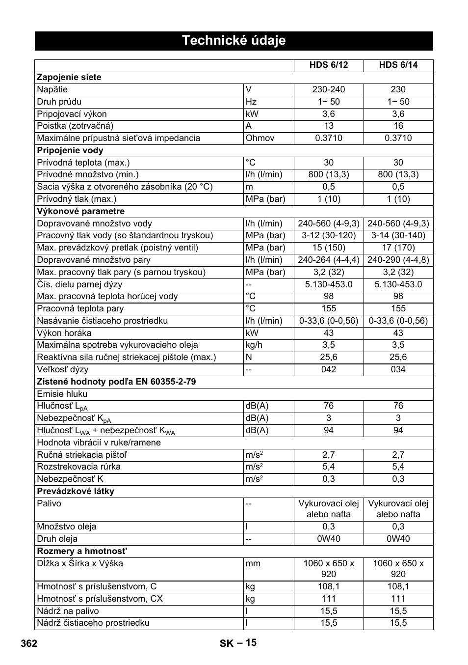 Technické údaje | Karcher HDS 8-18-4 C User Manual | Page 362 / 496