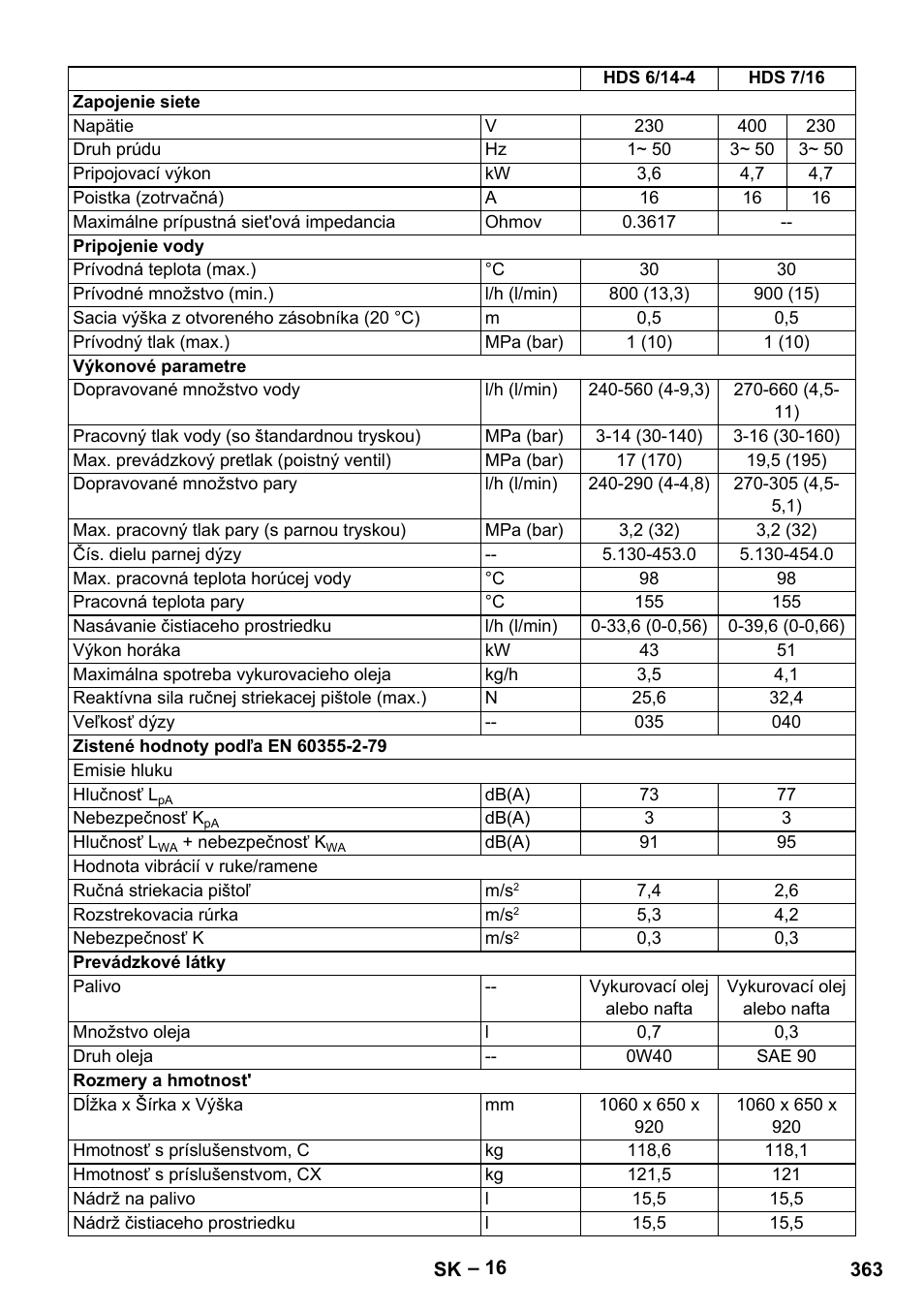 Karcher HDS 8-18-4 C User Manual | Page 363 / 496