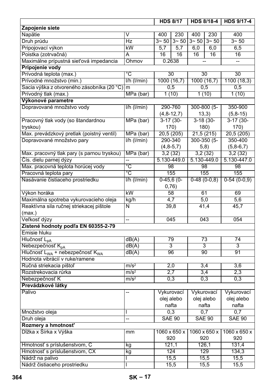 Karcher HDS 8-18-4 C User Manual | Page 364 / 496