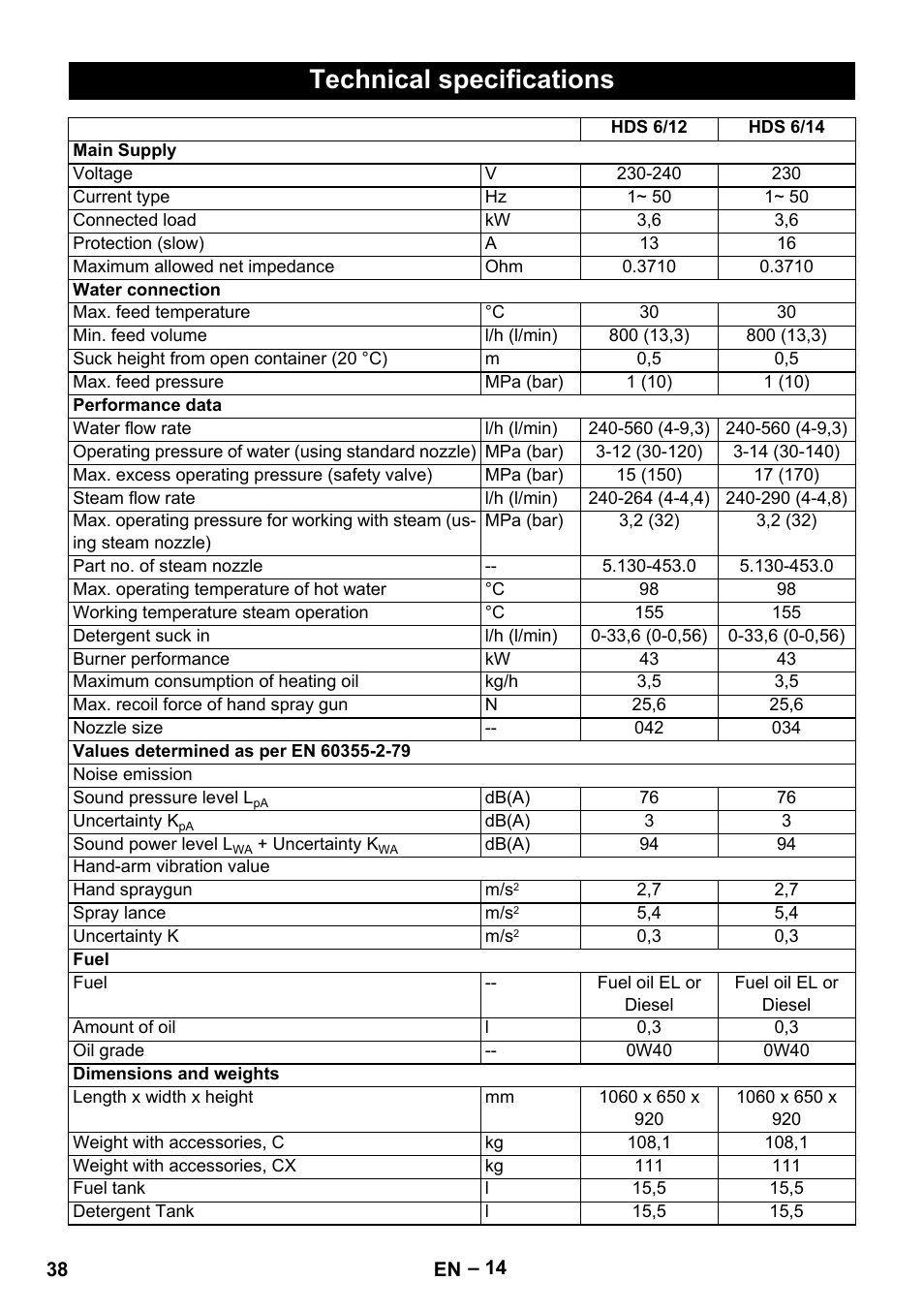 Technical specifications | Karcher HDS 8-18-4 C User Manual | Page 38 / 496