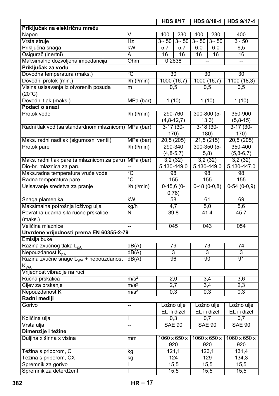 Karcher HDS 8-18-4 C User Manual | Page 382 / 496