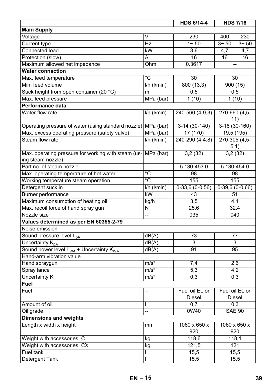 Karcher HDS 8-18-4 C User Manual | Page 39 / 496