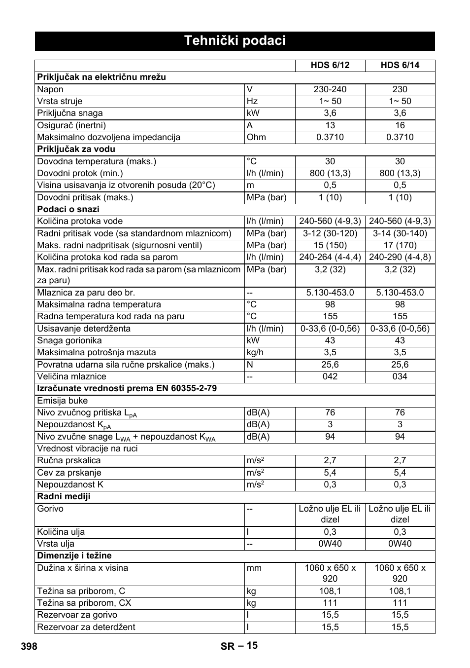 Tehnički podaci | Karcher HDS 8-18-4 C User Manual | Page 398 / 496