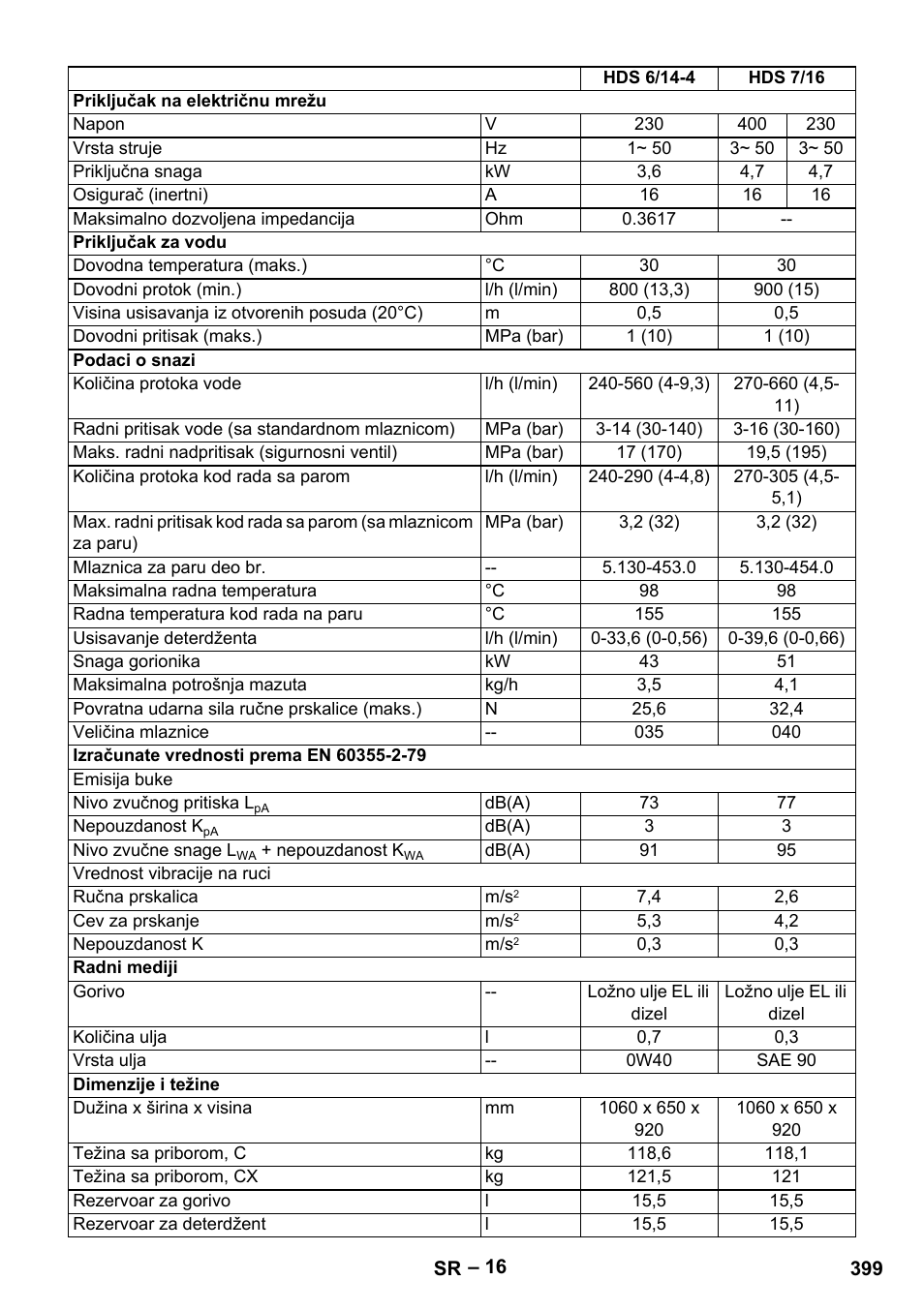 Karcher HDS 8-18-4 C User Manual | Page 399 / 496