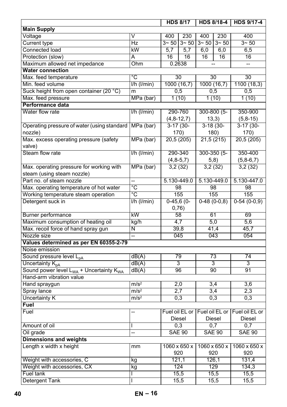 Karcher HDS 8-18-4 C User Manual | Page 40 / 496