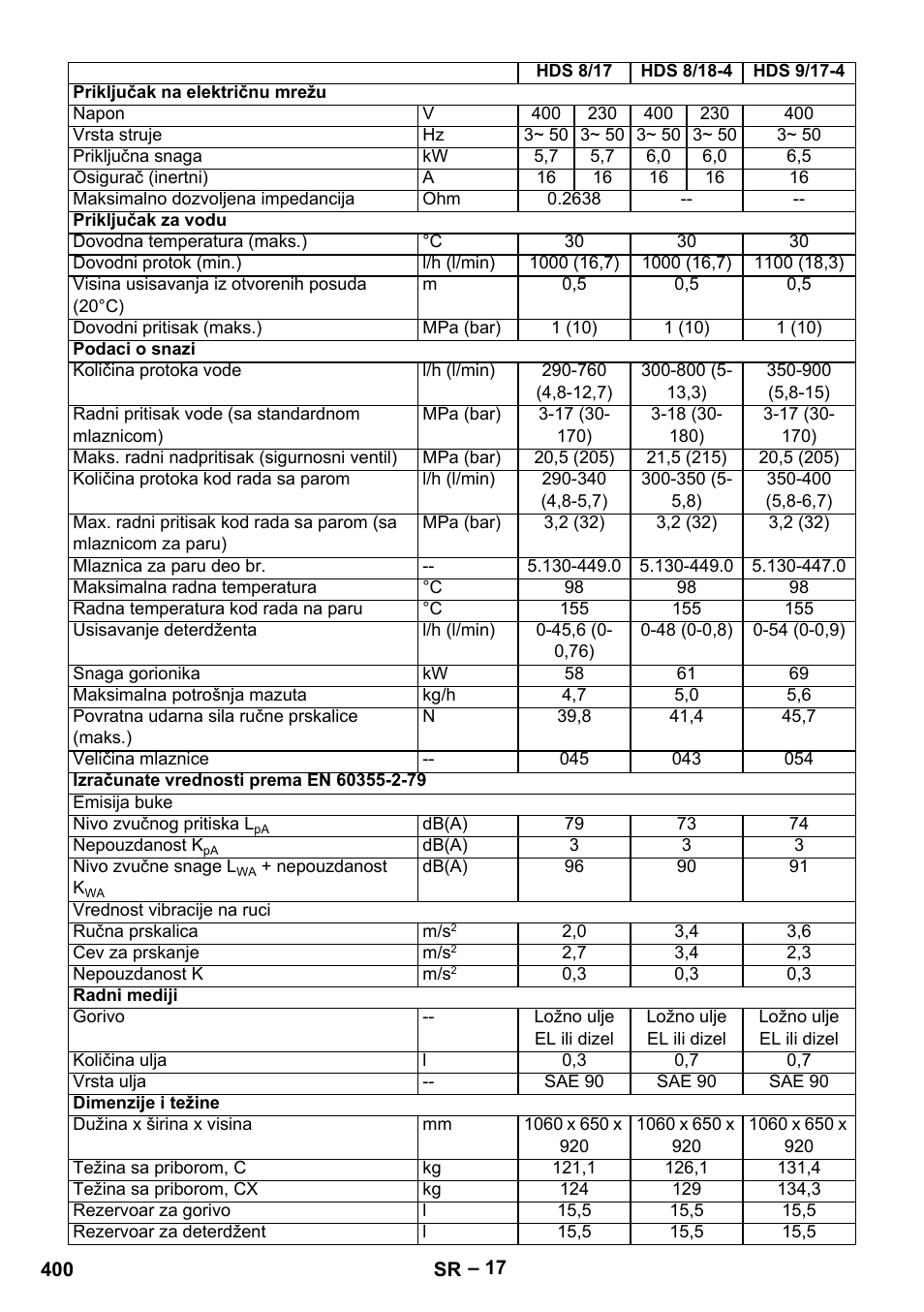 Karcher HDS 8-18-4 C User Manual | Page 400 / 496