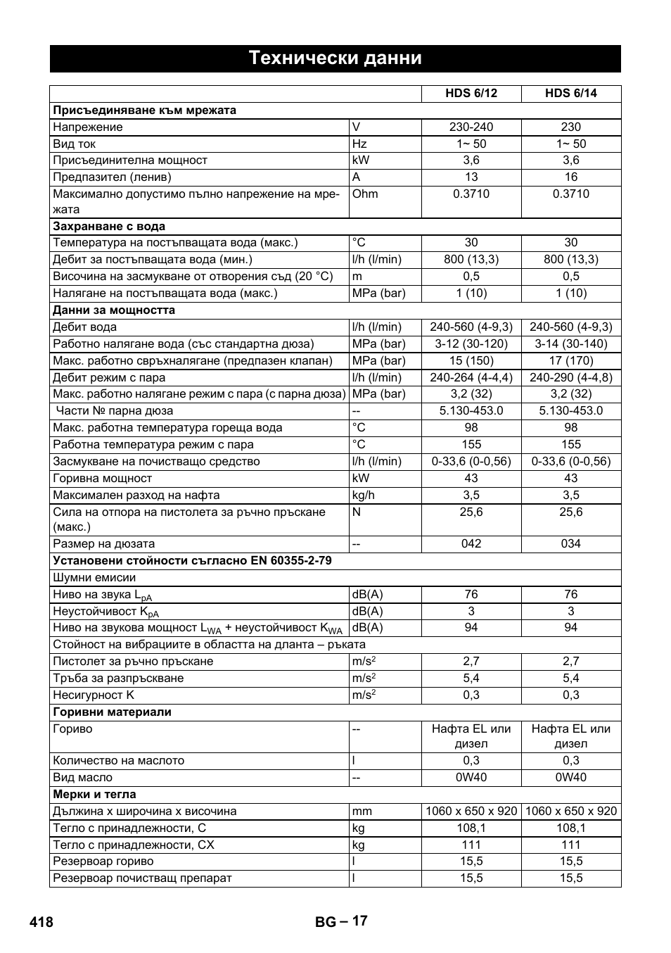 Технически данни | Karcher HDS 8-18-4 C User Manual | Page 418 / 496